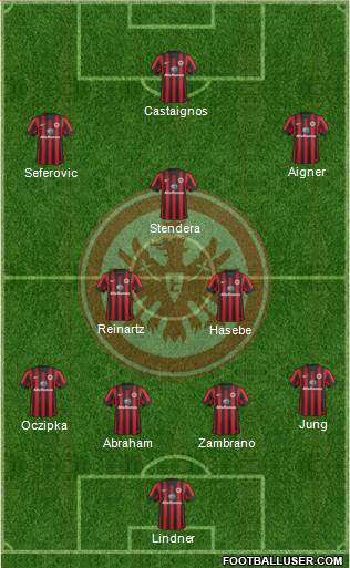 Eintracht Frankfurt Formation 2015
