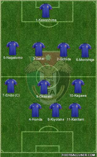 Japan Formation 2015