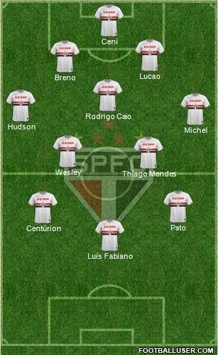 São Paulo FC Formation 2015