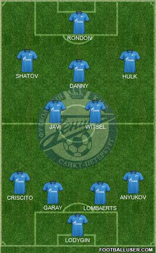 Zenit St. Petersburg Formation 2015