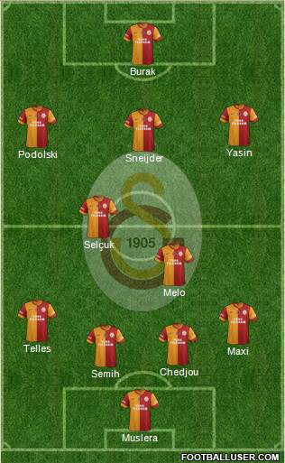 Galatasaray SK Formation 2015