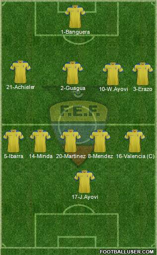 Ecuador Formation 2015