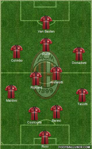 A.C. Milan Formation 2015