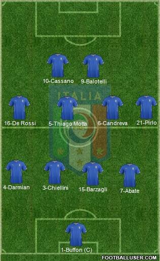 Italy Formation 2015