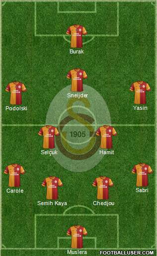 Galatasaray SK Formation 2015