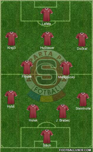 Sparta Prague Formation 2015