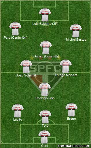 São Paulo FC Formation 2015