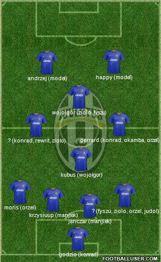 Juventus Formation 2015