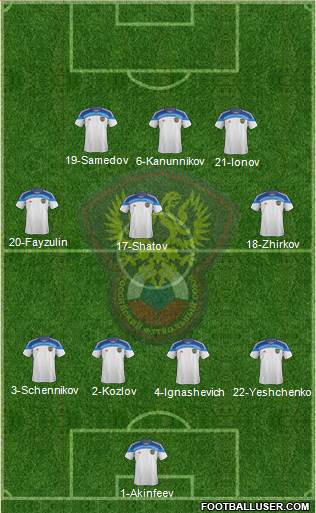 Russia Formation 2015