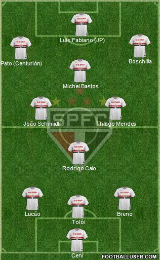 São Paulo FC Formation 2015