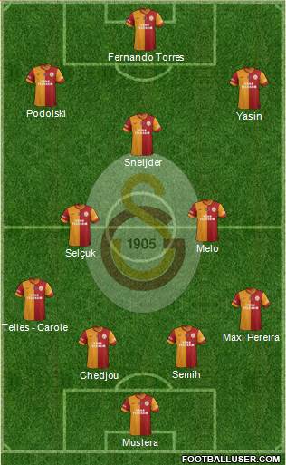 Galatasaray SK Formation 2015