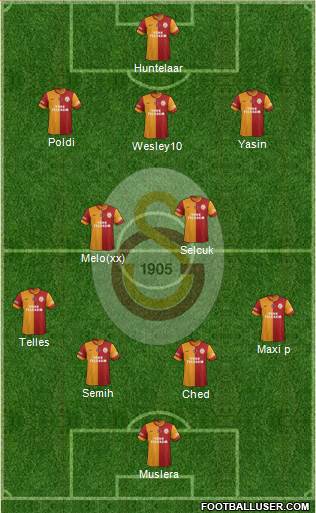 Galatasaray SK Formation 2015
