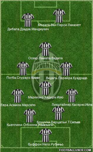 Juventus Formation 2015