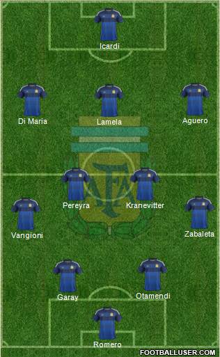 Argentina Formation 2015