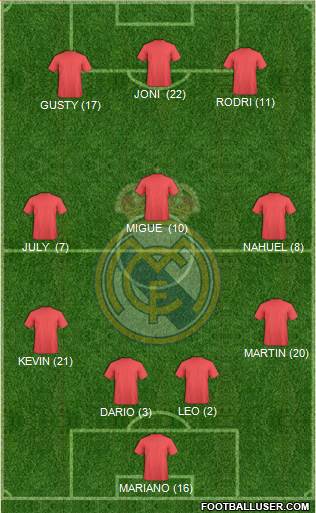 Real Madrid C.F. Formation 2015