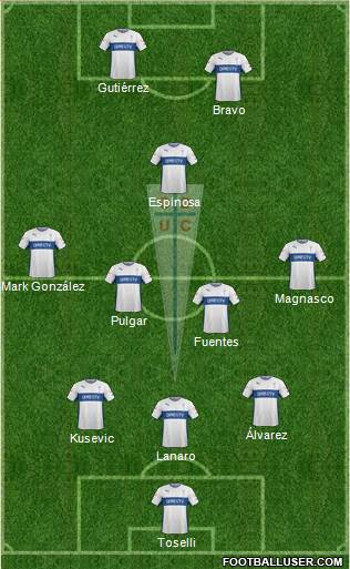 CD Universidad Católica Formation 2015