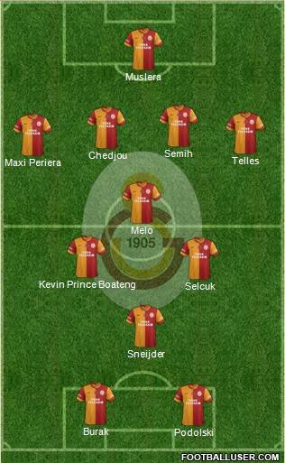 Galatasaray SK Formation 2015