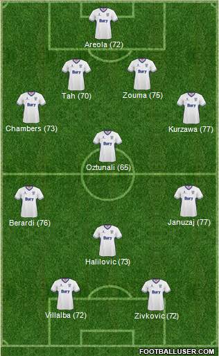 Bury Formation 2015