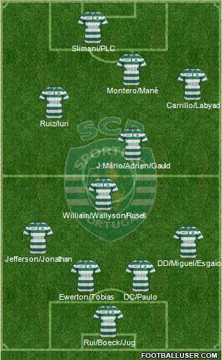 Sporting Clube de Portugal - SAD Formation 2015