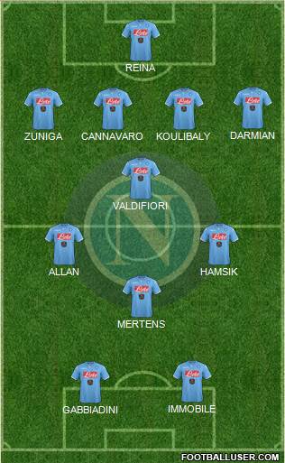 Napoli Formation 2015