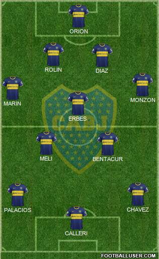 Boca Juniors Formation 2015