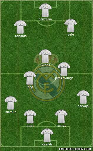Real Madrid C.F. Formation 2015