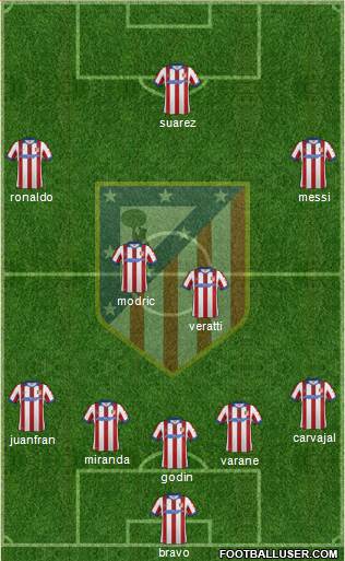 Atlético Madrid B Formation 2015