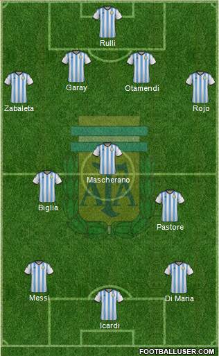 Argentina Formation 2015