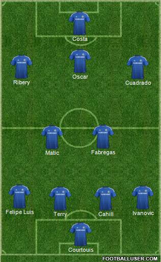 Chelsea Formation 2015
