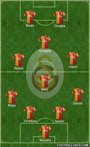 Galatasaray SK Formation 2015