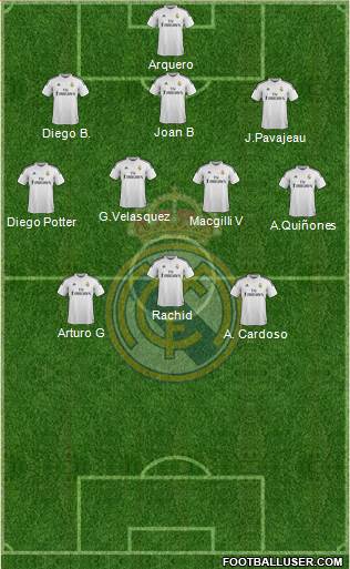Real Madrid C.F. Formation 2015