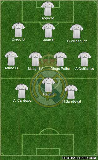Real Madrid C.F. Formation 2015