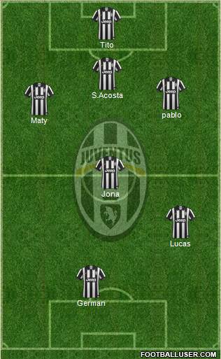 Juventus Formation 2015