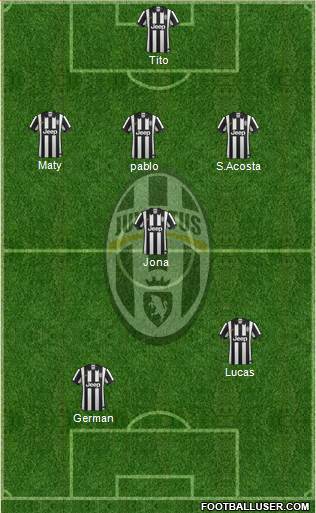 Juventus Formation 2015
