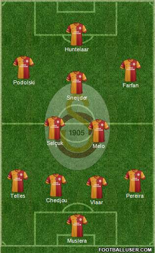 Galatasaray SK Formation 2015