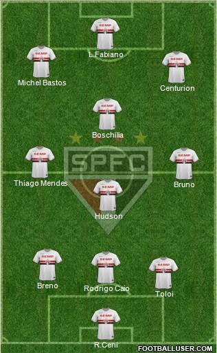 São Paulo FC Formation 2015