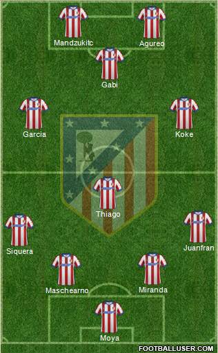 Atlético Madrid B Formation 2015