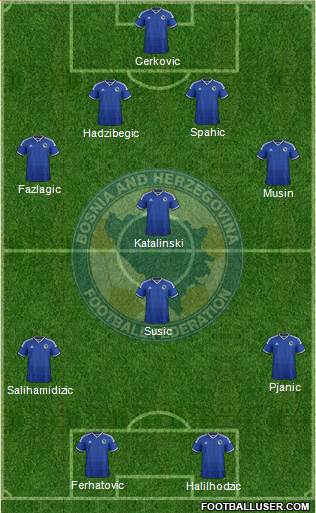 Bosnia and Herzegovina Formation 2015