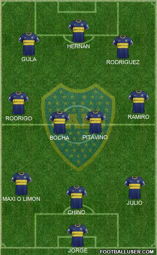 Boca Juniors Formation 2015