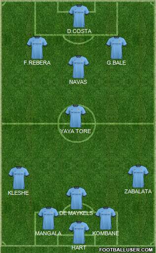 Manchester City Formation 2015