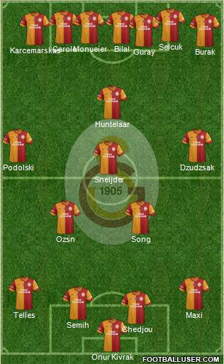 Galatasaray SK Formation 2015