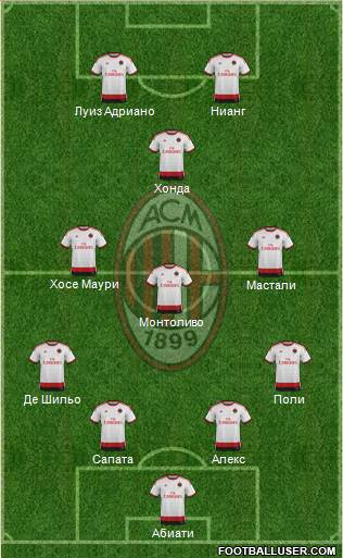 A.C. Milan Formation 2015