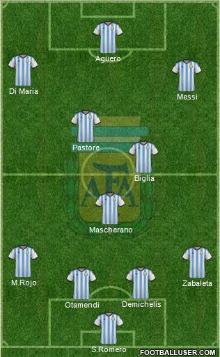 Argentina Formation 2015