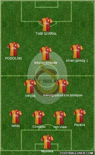 Galatasaray SK Formation 2015