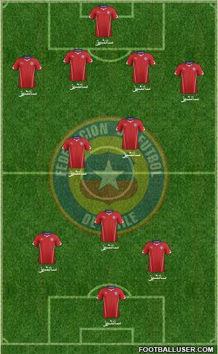 Chile Formation 2015