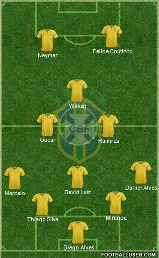 Brazil Formation 2015