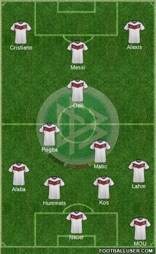 Germany Formation 2015