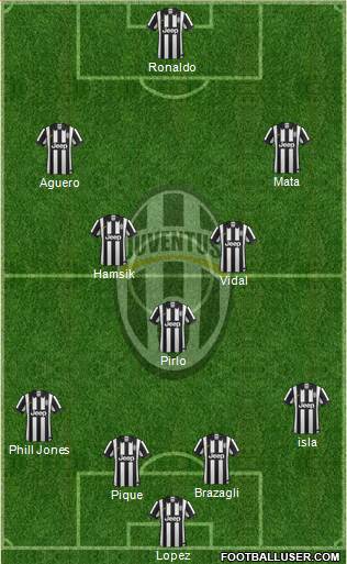 Juventus Formation 2015