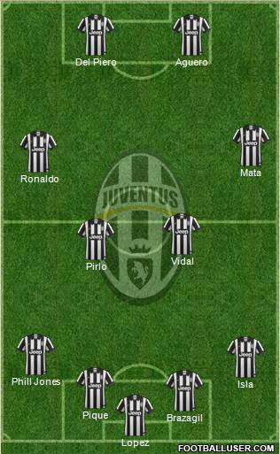 Juventus Formation 2015
