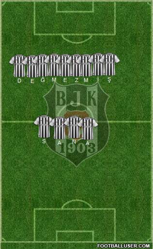 Besiktas JK Formation 2015